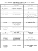 Basic Solubility Rules Chart