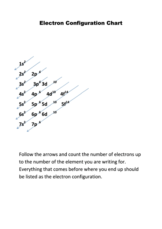 Top 9 Electron Configuration Charts Free To Download In PDF Format