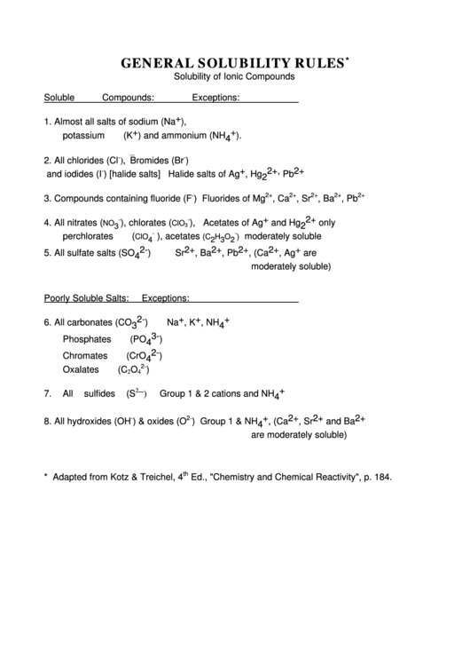 General Solubility Rules Printable pdf