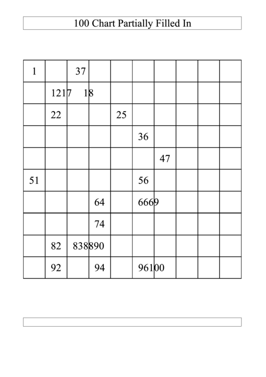 100 Chart Partially Filled In Printable Pdf Download