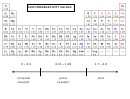 Electronegativity Values Of The Elements Chart