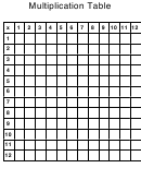 12 X 12 Times Table Chart (blank)