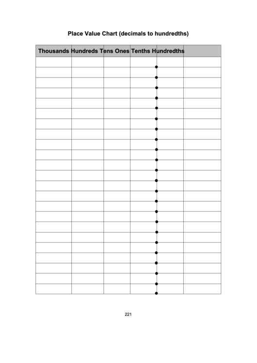 Place Value Chart (Decimals To Hundredths) Printable pdf