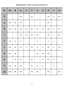 10 X 10 Multiplication Chart (missing Number 2)