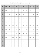 10 X 10 Multiplication Chart (missing Number 1)