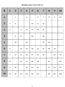 10 X 10 Multiplication Chart (fill In)