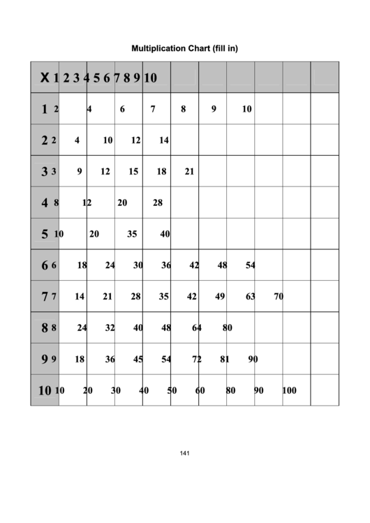10 X 10 Multiplication Chart (Fill In) Printable pdf