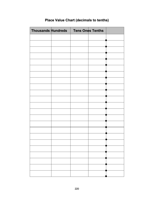 Place Value Chart (Decimals To Tenths) Printable pdf