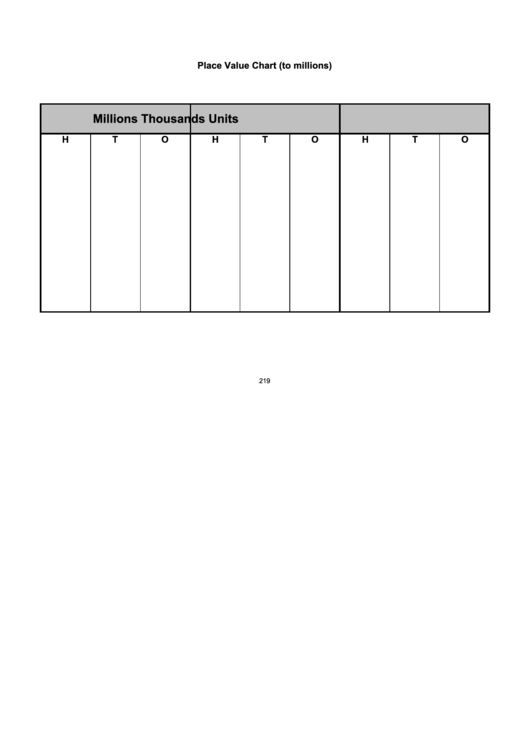 Place Value Chart To Millions Printable Pdf Download