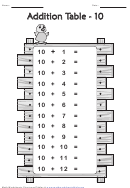 Addition Table - 10