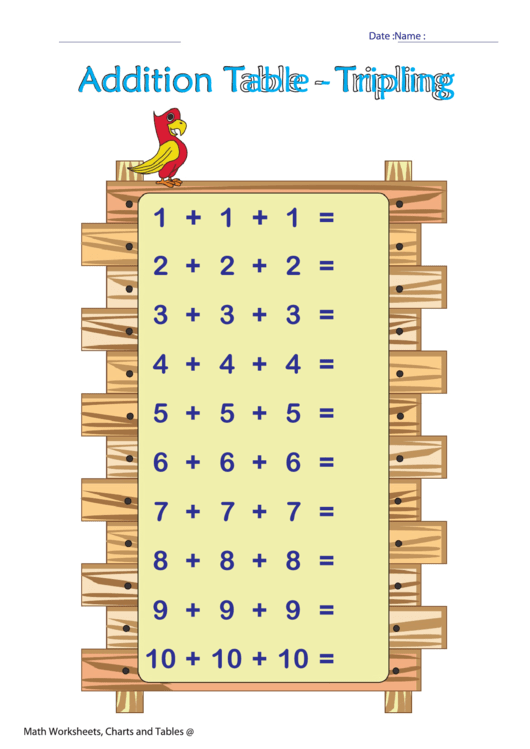 Addition Table - Tripling (With Answer Key) - Color Printable pdf