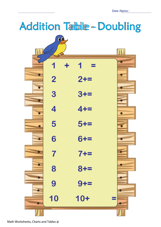 Addition Table - Doubling Printable pdf