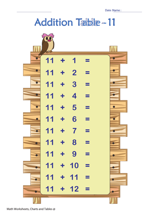 Addition Table - 11