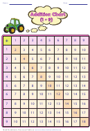 Addition Chart 1 - 9 (color)