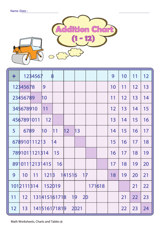 Addition Chart 1 - 12 (color)