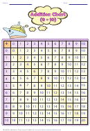 Addition Chart 0 - 10 (color)