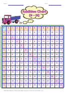 Addition Chart 0 - 12 (color)