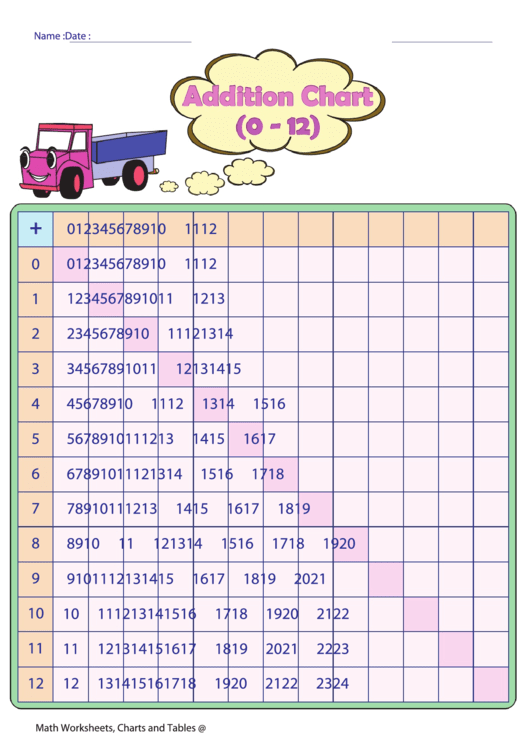 Addition Chart 0 - 12 (Color) Printable pdf