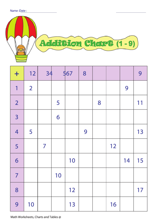 Addition Chart (1 - 9) Printable pdf