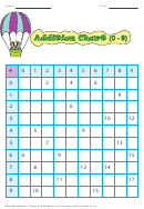 Addition Chart Worksheet (0-9) With Answer Sheet