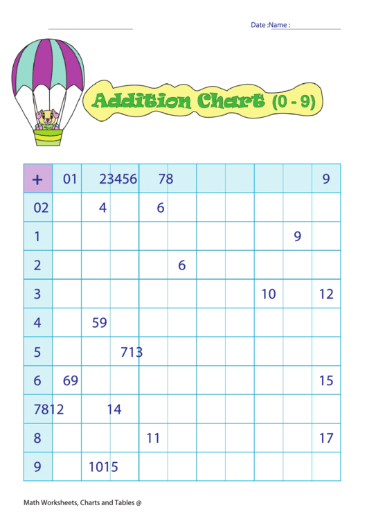 Addition Chart Worksheet (0-9) With Answer Sheet Printable pdf