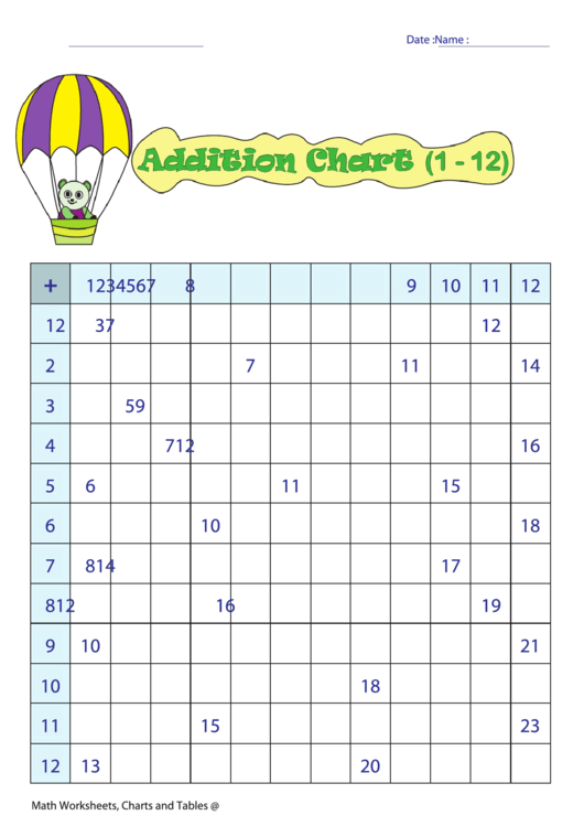Addition Chart (1 - 12) Printable pdf