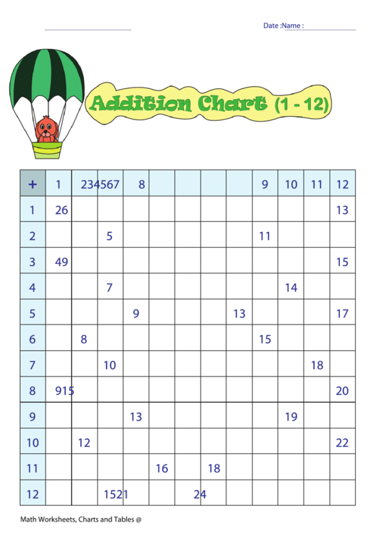 Addition Chart (1 - 12) Printable pdf