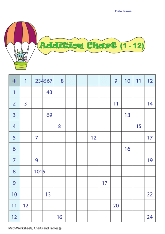 Addition Chart (1 - 12) Printable pdf