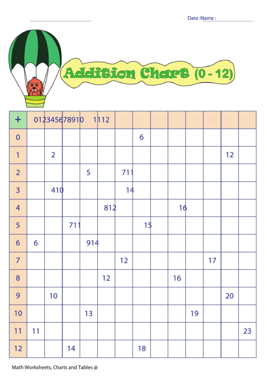 Addition Chart (0 - 12) Printable pdf