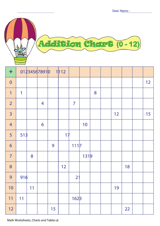 Addition Chart (0 - 12) Printable pdf