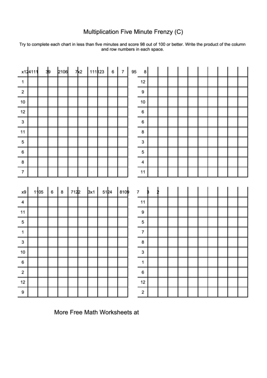 Multiplication Five Minute Frenzy 1-12 Printable pdf