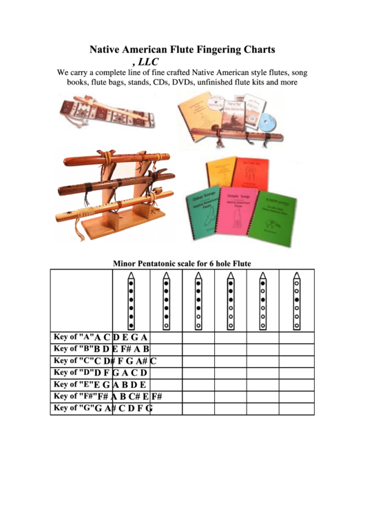 Flute Kit Instructions And Fingering Charts Printable pdf