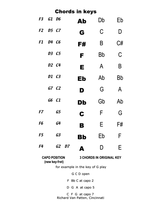 Simple Capo Chart Printable pdf