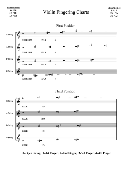 Violin Fingerings Printable pdf