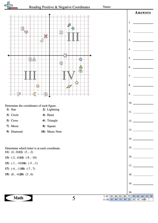 Reading Positive Negative Coordinates Worksheet Printable pdf