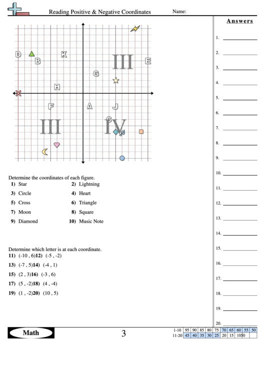 Reading Positive/negative Coordinates Worksheet Printable pdf