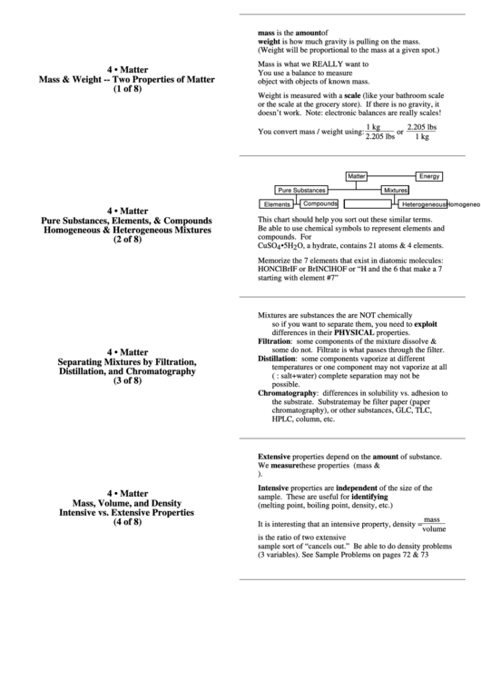 Chemistry Cheat Sheet Printable pdf
