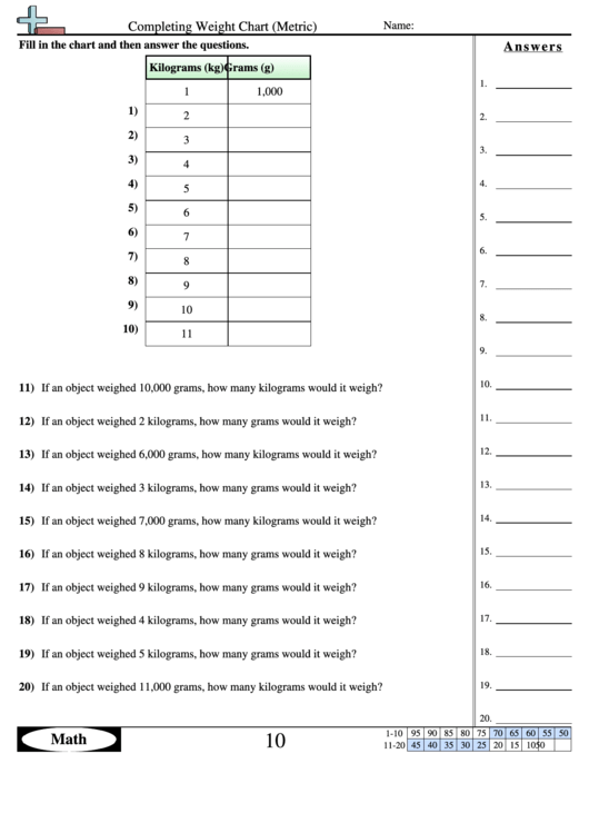 Completing Weight Chart (metric) Worksheet