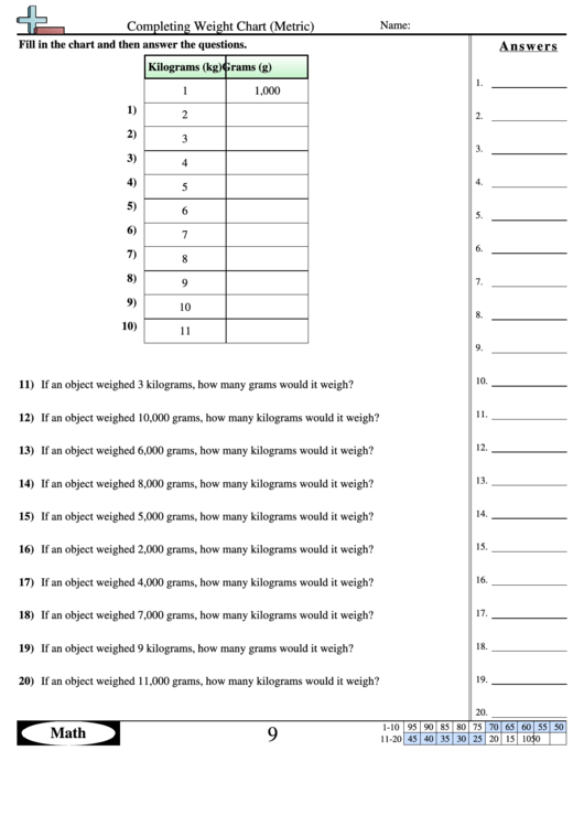 Completing Weight Chart (metric) Worksheet