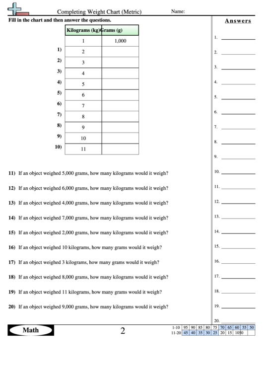 Completing Weight Chart (Metric) Worksheet Printable pdf