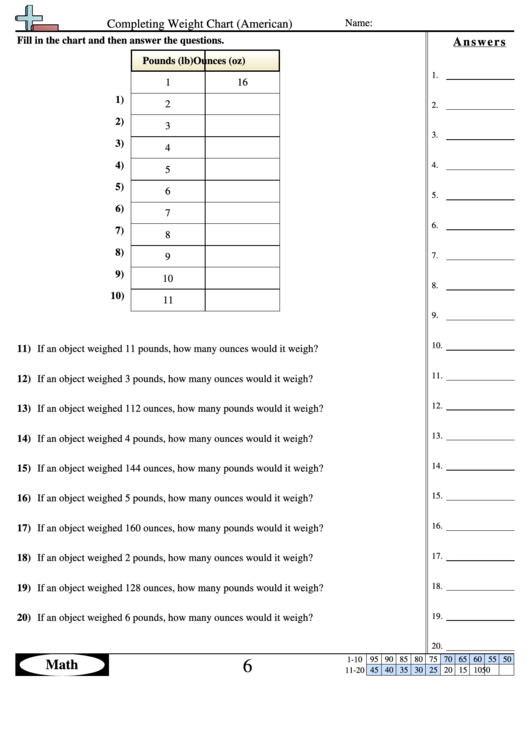 Completing American Weight Chart Worksheet Printable pdf
