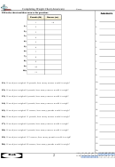 Completing American Weight Chart Worksheet