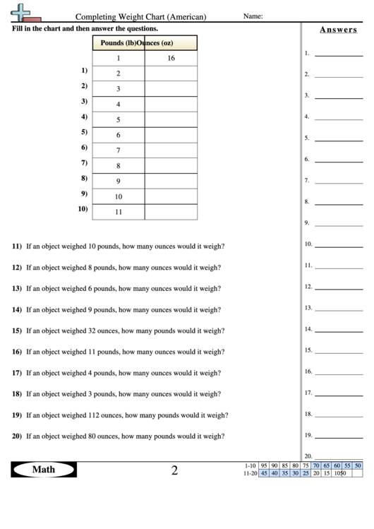 Completing American Weight Chart Worksheet Printable pdf