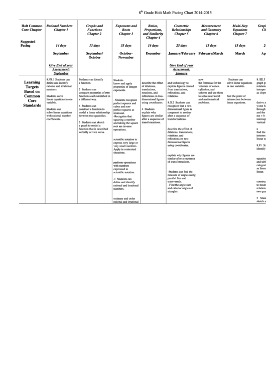 8th Grade Pacing Chart - Holt Printable pdf