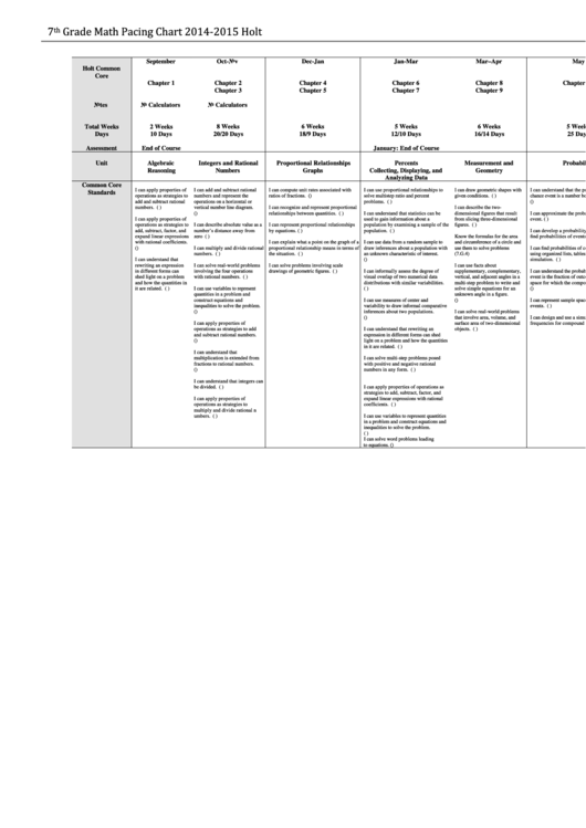 7th Grade Pacing Chart - Holt Printable pdf