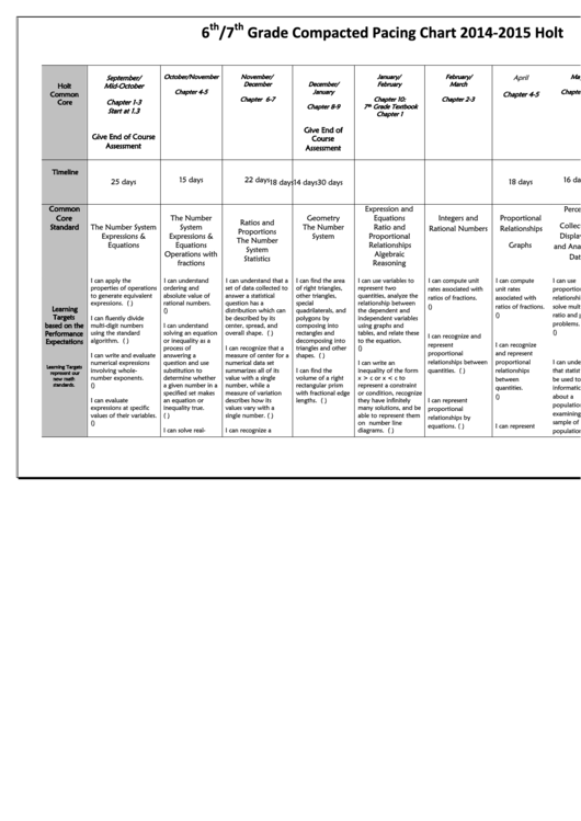 6th 7th Grade Compacted Pacing Chart - Holt Printable pdf