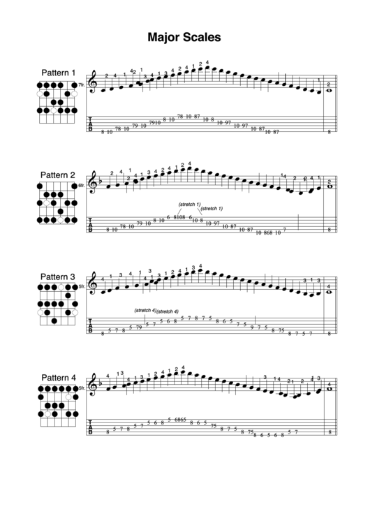 Major Scales For The Guitar Printable pdf