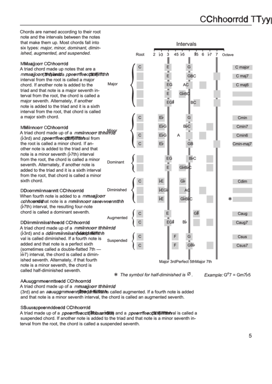 Chord Types Chart Printable pdf