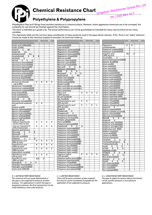 Chemical Resistance Chart - Polyethylene & Polypropylene Printable pdf