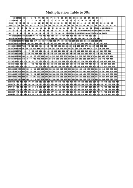 30 X 30 Multiplication Chart Printable pdf